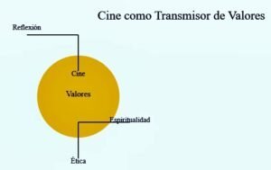 𝓒𝓲𝓷𝓮 𝔂 𝓻𝓮𝓵𝓲𝓰𝓲𝓸𝓷                                    Encuentro del Papa León XIV con Cineastas