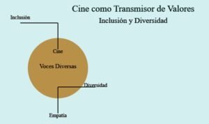 𝓒𝓲𝓷𝓮 𝔂 𝓻𝓮𝓵𝓲𝓰𝓲𝓸𝓷                                    Encuentro del Papa León XIV con Cineastas